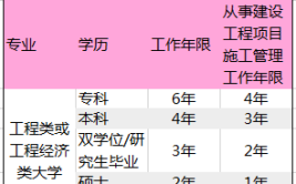 一建报名可以用以前的单位吗