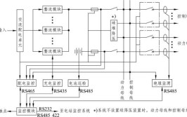 轮廓仪的基本操作：如何打开与关闭系统(测量关闭电源显示系统)