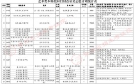 2024贵州美术生可以报的大学