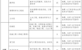 浙江理工大学2022年&ldquo;三位一体&rdquo;综合评价招生章程