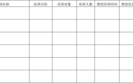 手册文件培训，表格制度模板拿来就用(文件就用表格全套拿来)