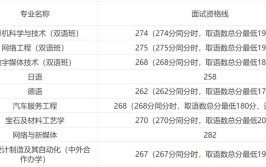 2024年上海春招26所院校自主测试资格线公布