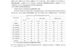 应该作为汽修企业维修车辆竣工出厂的标准之一(排放汽车尾气达标出厂竣工)