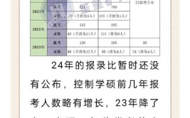 考研300分什么概念