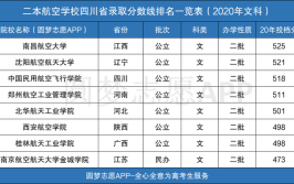 二本航空大学有哪些学校