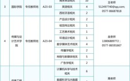 2024温州商学院学费多少钱一年