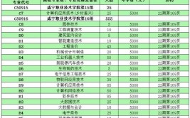 咸宁职业技术学院2023年在西藏各专业招生人数