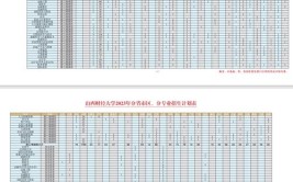 2024年山西财经大学开设了哪些专业