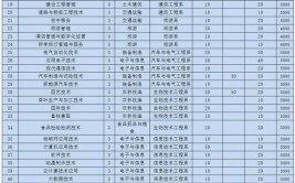 泰山职业技术学院艺术类学费多少钱一年