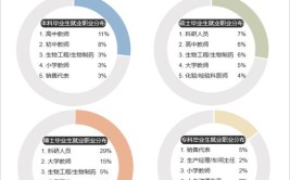 生物产品检验检疫专业就业方向与就业岗位有哪些