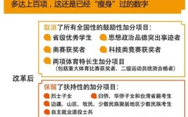 江西新高考改革方案是什么