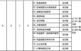 构造地质学考研科目有哪些