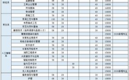 2024浙江东方职业技术学院中外合作办学学费多少钱一年