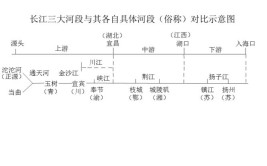 河和江的区别