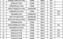 陕西省三本大学有哪些