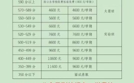 新高一学生家长注意临沂艺林高级中学报名正在进行中