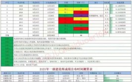 他将一建实务成绩从39分变为104分用了五个月