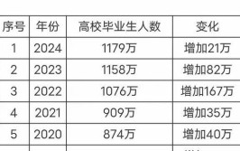 2024年毕业的查询码是什么意思