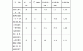 沉降系数越大代表什么