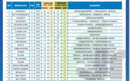 江阴职业技术学院2014年招生章程(跨省)