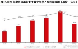 最新生产经营计划能否带来增长点？(家居万元公司管理费用定制)