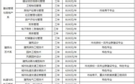 重庆建筑工程职业学院2021年高职专科招生章程