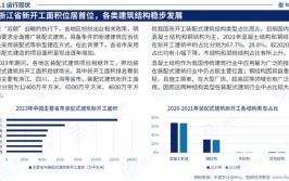 2024版中国建筑设计行业发展现状及投资前景研究报告智研咨询