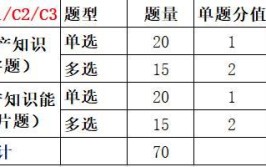 2022年湖北建筑施工安管人员考核新规则解读湖北省建设厅发布