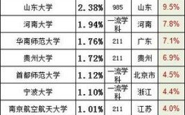 大学转专业成功率高吗