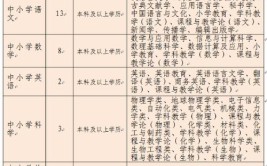 2024年全国教师招聘中小学幼儿园教师招聘公告汇总611