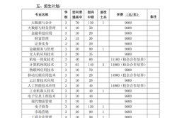 合肥财经职业学院2020年招生章程