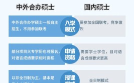 心理学中外合办在职硕士免试入学吗