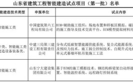 新高考装配式建筑构件智能制造技术专业选科要求