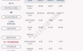 「今日要闻」云南航天神州汽车28亿元项目落户安宁(神州航天亿元项目汽车)