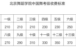 舞蹈艺考生一年花多少钱