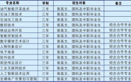 濮阳石油化工职业技术学院有哪些专业？