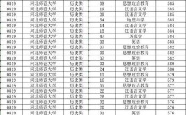 2024河北物理225分能上什么大学？