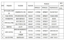 2024年湖南工学院专升本建筑设计综合考试大纲