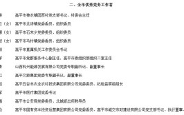 关于全国“人民满意的公务员”和“人民满意的公务员集体”拟表彰对象的公示(四级党组书记主任科员)