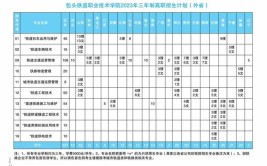 包头铁道职业技术学院单招专业有哪些？