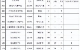 2024华侨大学考研分数线