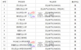 开设农业电气化技术专业大学有哪些