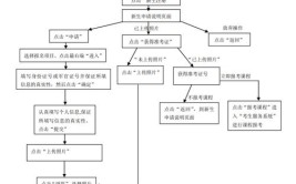 天津成人大学如何报名自考