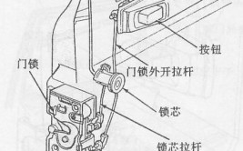 汽车车锁那边修_(汽车锁维修视频教程)