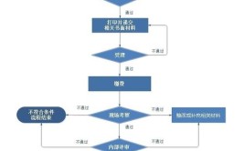 双软认定的步骤