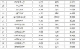 24考研难度排行榜两财一贸地狱难度前10只有这所学校不是985