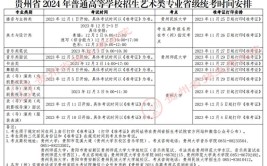 贵州省2024年普通高等学校招生考试报名时间延长至11月12日