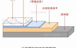 值得学习！(瓷砖施工师傅经验要点)