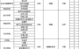 汉江师范学院2023年普通本、专科招生章程