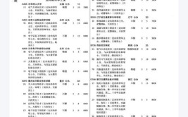 2024山东石油化工学院选科要求对照表